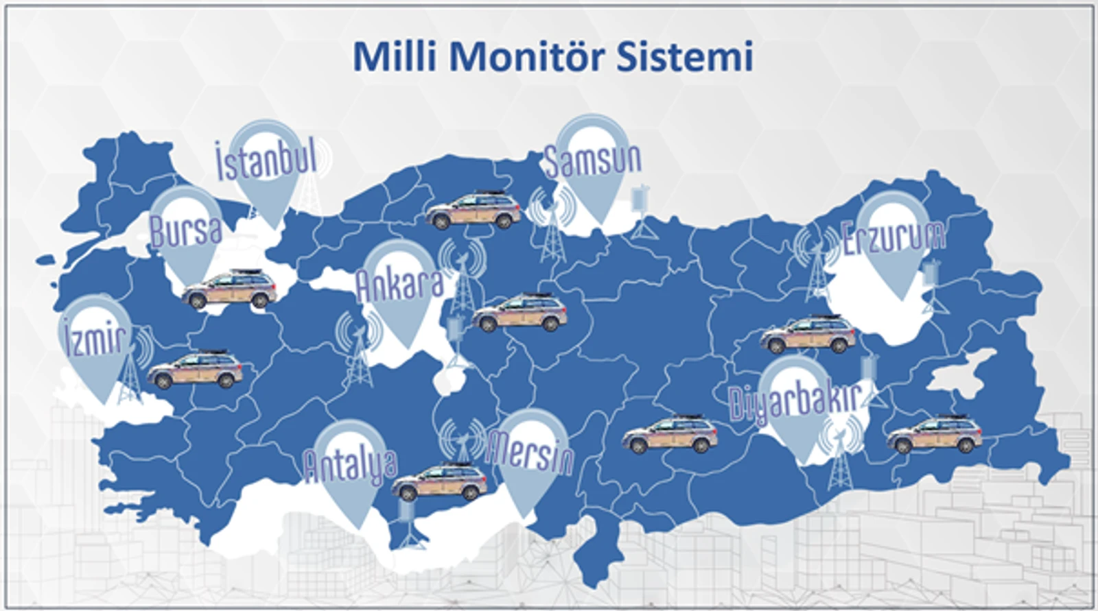 Milli Monitör Sistemi Milli Monitör Sistemi